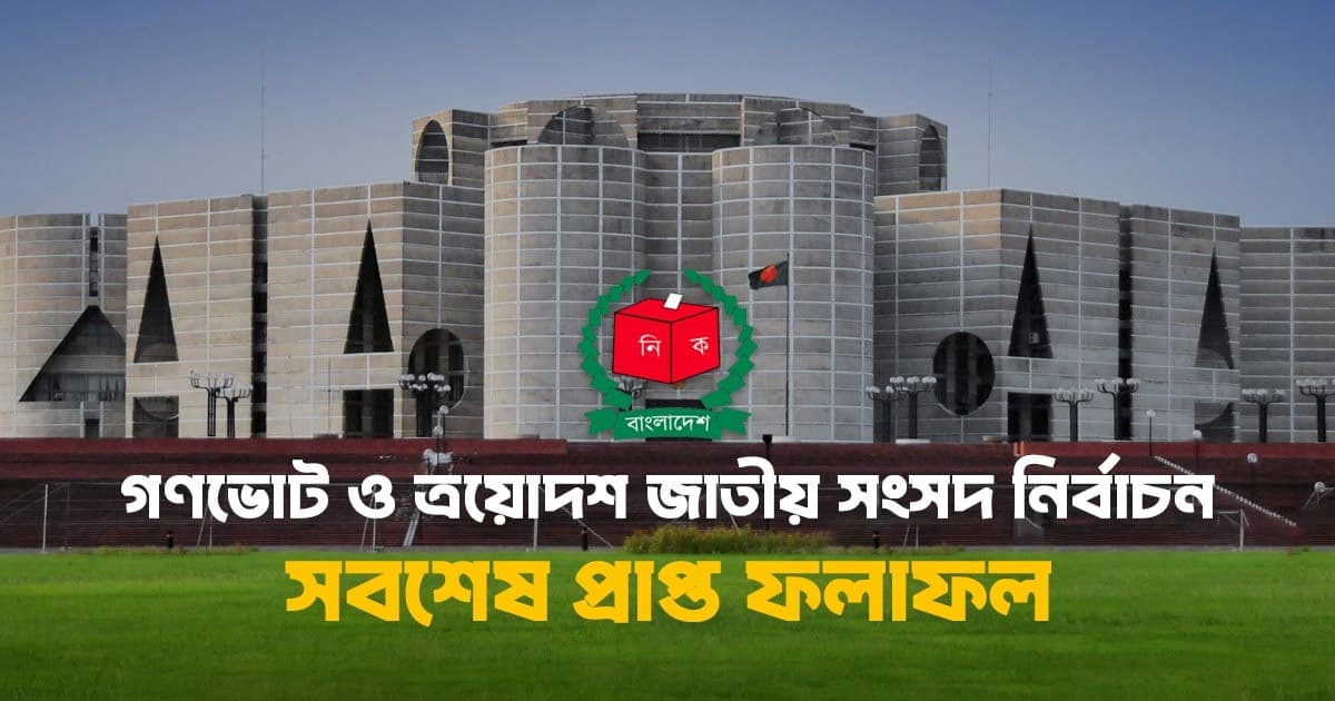 ঠাকুরগাঁও-২: বিএন‌পির আব্দুস সালাম জয়ী
