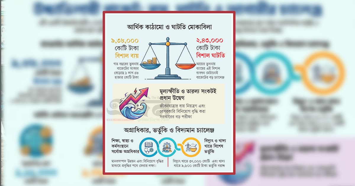 এবারও ঋণের ঘাড়ে ভর