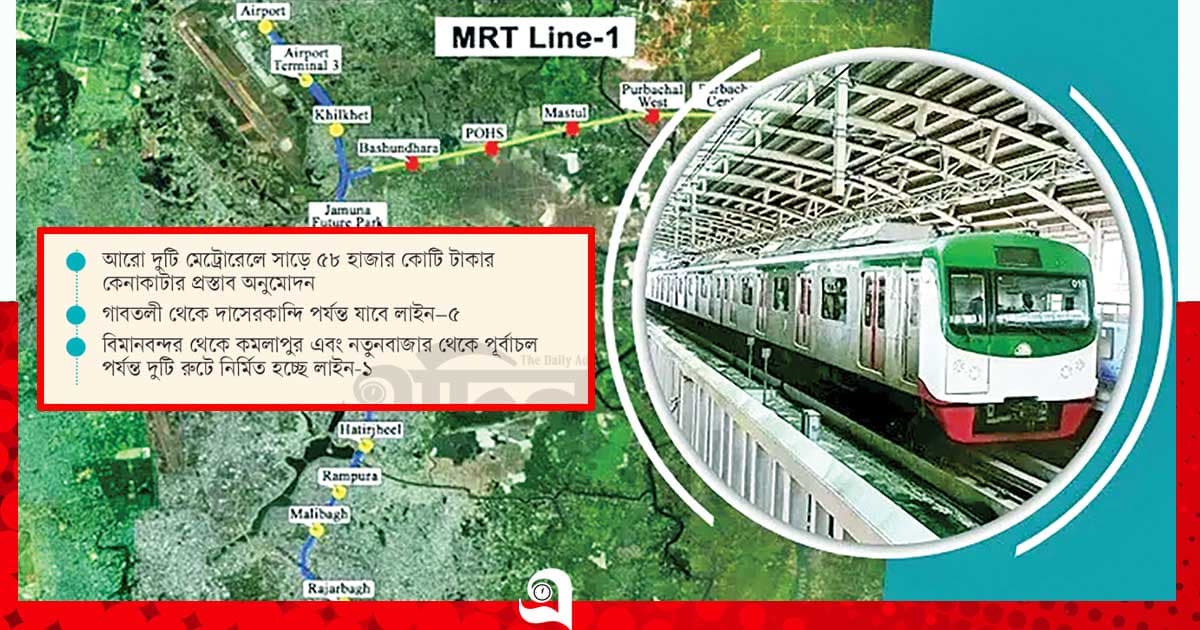 এবার ঢাকাজুড়ে মেট্রোরেল