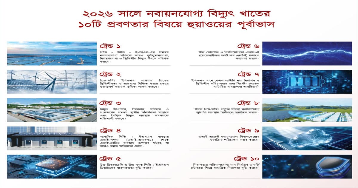 নবায়নযোগ্য বিদ্যুৎ খাতের ১০টি প্রবণতার বিষয়ে হুয়াওয়ের পূর্বাভাস